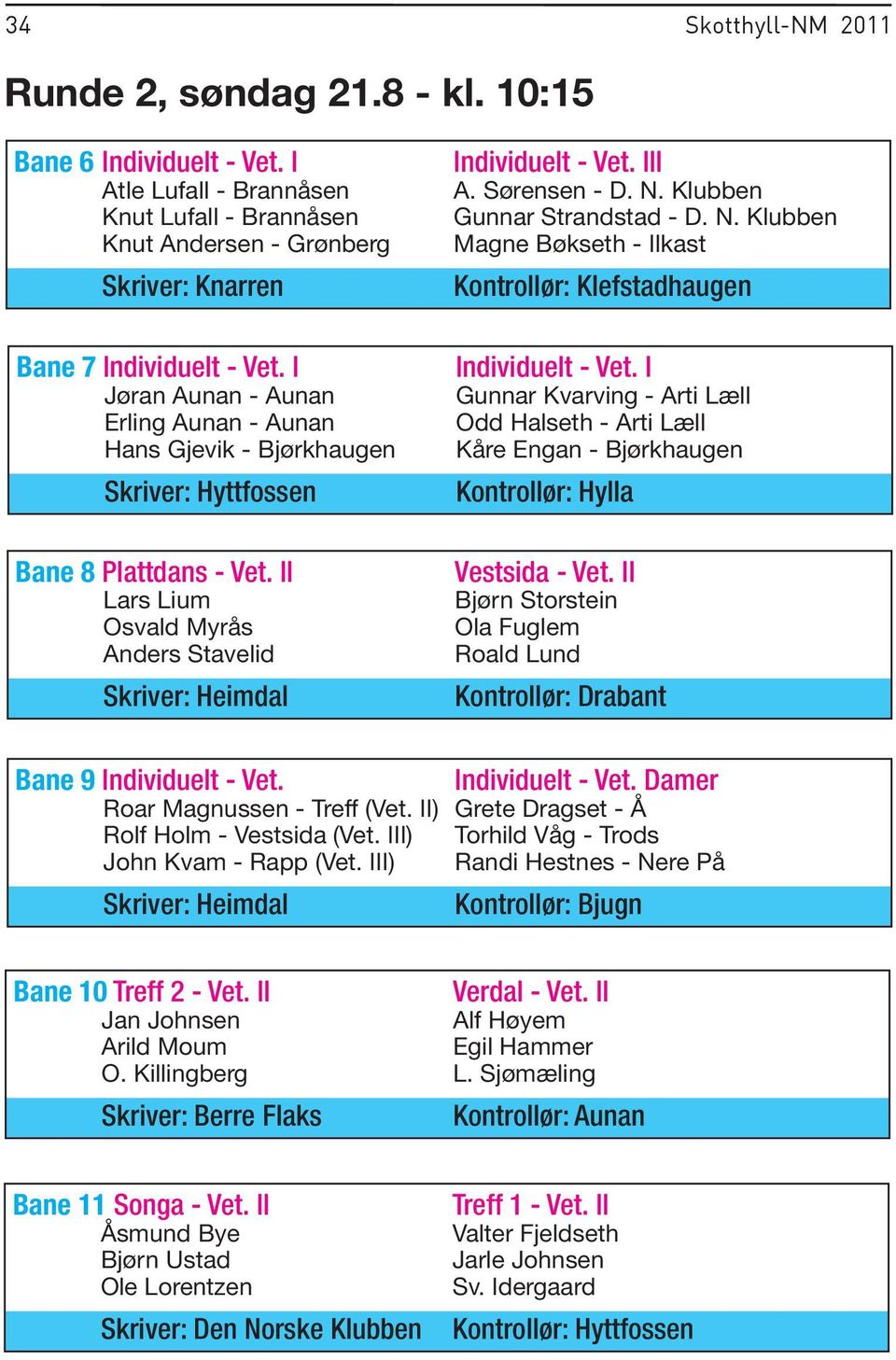 Sørensen - D. N. Klubben Gunnar Strandstad - D. N. Klubben Magne Bøkseth - Ilkast Kontrollør: Klefstadhaugen Individuelt - Vet.