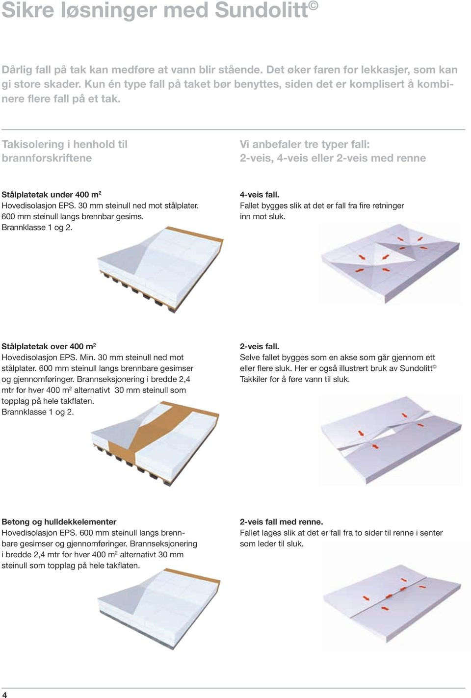 Takisolering i henhold til brannforskriftene Vi anbefaler tre typer fall: -veis, -veis eller -veis med renne Stålplatetak under 00 m Hovedisolasjon EPS. 0 mm steinull ned mot stålplater.
