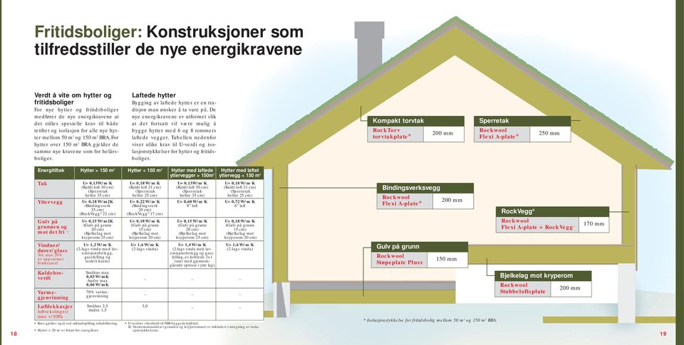 Laftede hytter Bygging av laftede hytter er en tradisjon man ønsker å ta vare på. De nye energikravene er utformet slik at det fortsatt vil være mulig å bygge hytter med 6 og 8 tommers laftede vegger.