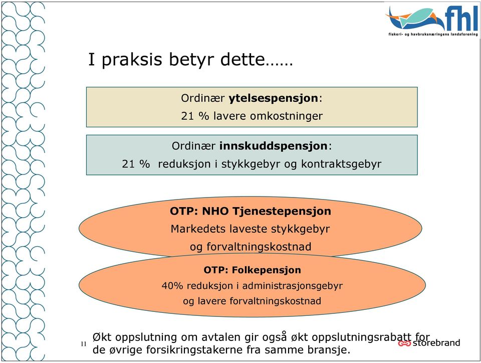 forvaltningskostnad OTP: Folkepensjon 40% reduksjon i administrasjonsgebyr og lavere forvaltningskostnad