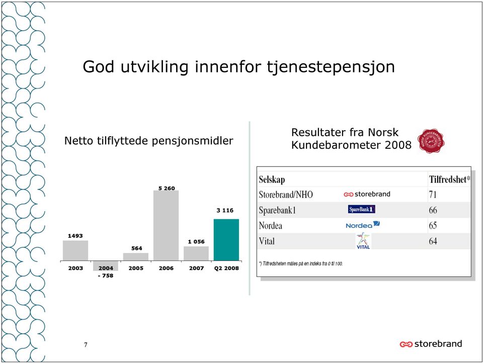 tilflyttede pensjonsmidler