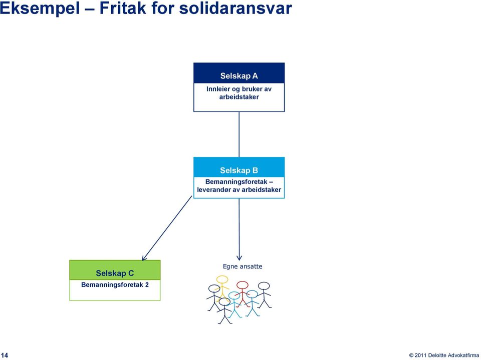 Bemanningsforetak leverandør av arbeidstaker