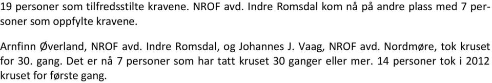 Arnfinn Øverland, NROF avd. Indre Romsdal, og Johannes J. Vaag, NROF avd.