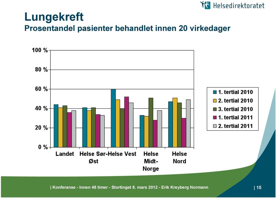 Konferanse - Innen 48 timer -