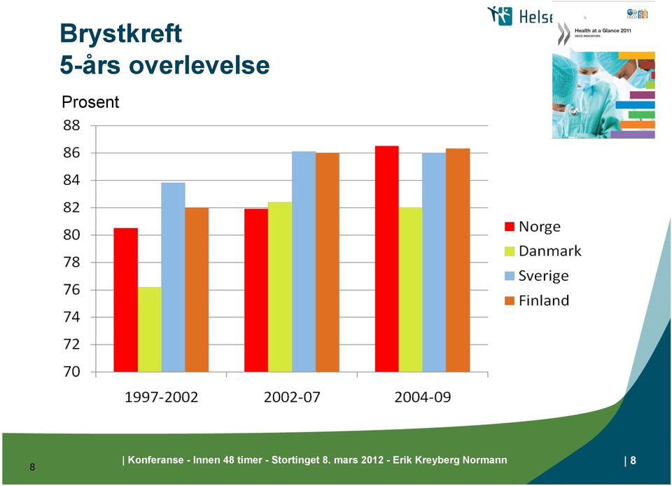 48 timer - Stortinget 8.