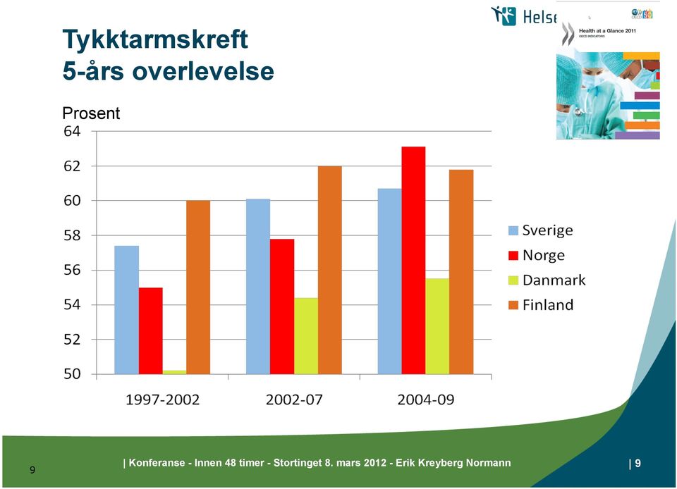 Konferanse - Innen 48 timer -