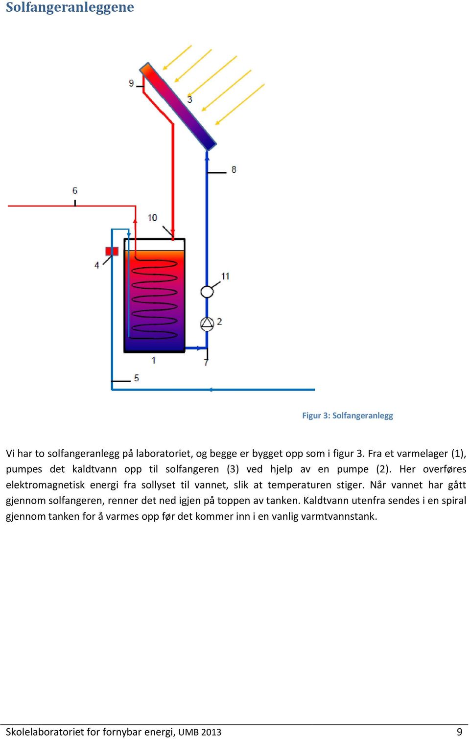 Her overføres elektromagnetisk energi fra sollyset til vannet, slik at temperaturen stiger.