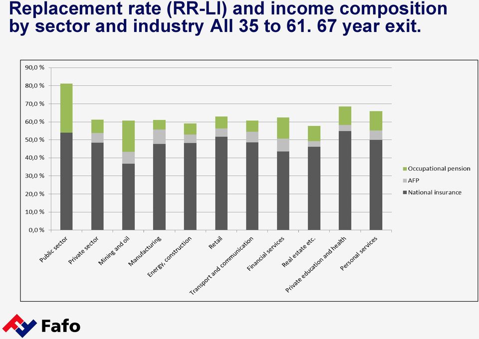 by sector and industry