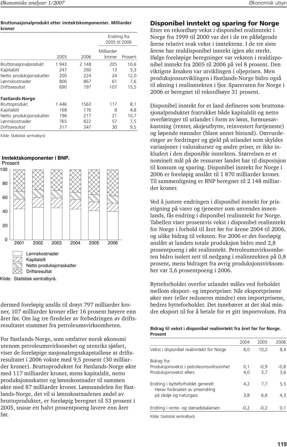 Driftsresultat 69 797 17 15,5 Fastlands-Norge Bruttoprodukt 1 446 1563 117 8,1 Kapitalslit 168 176 8 4,8 Netto produksjonsskatter 196 217 21 1,7 Lønnskostnader 765 822 57 7,5 Driftsresultat 317 347 3