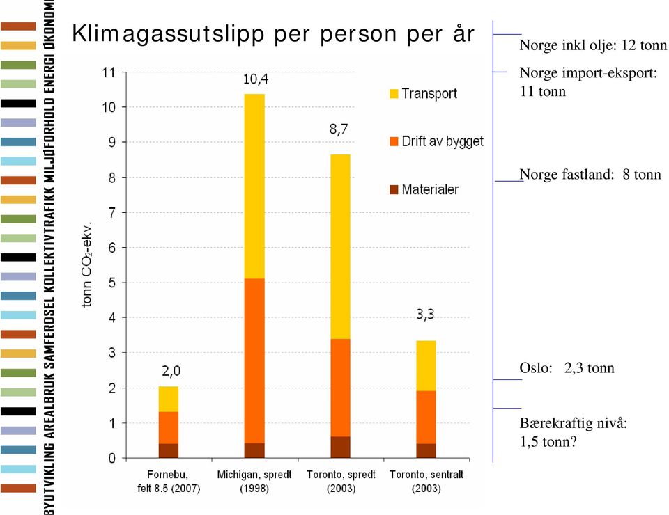 import-eksport: 11 tonn Norge