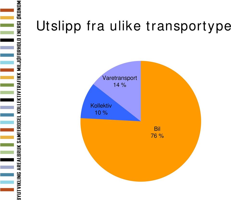 Varetransport 14 %