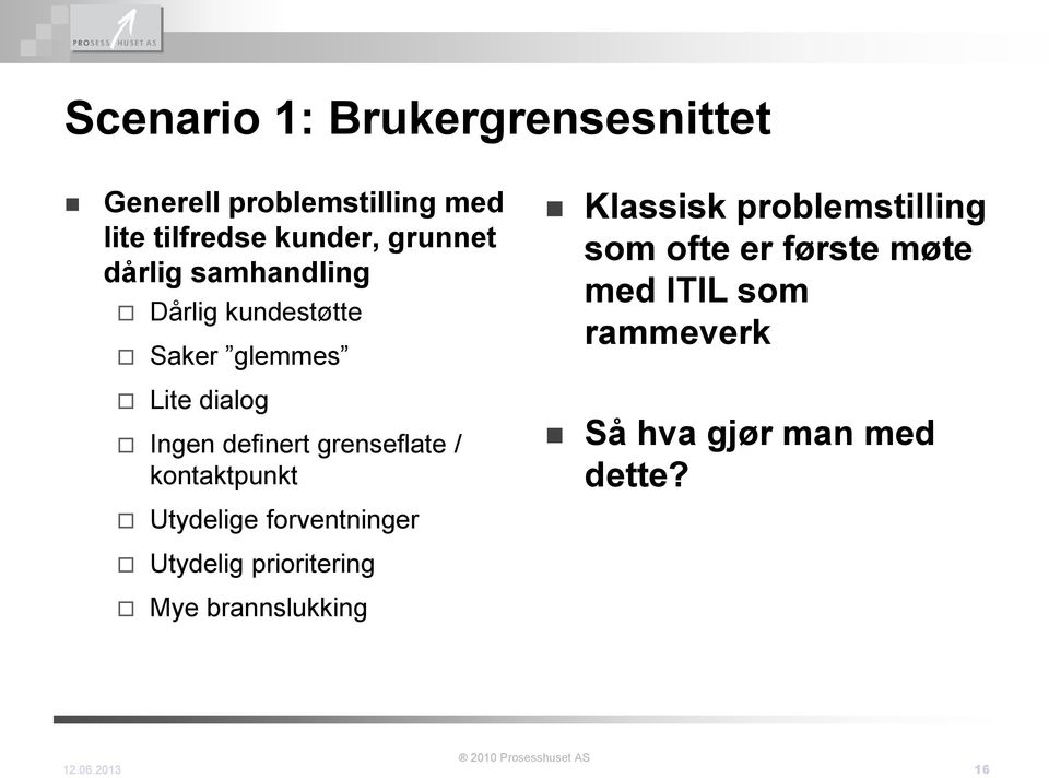 kontaktpunkt Utydelige forventninger Klassisk problemstilling som ofte er første møte med ITIL