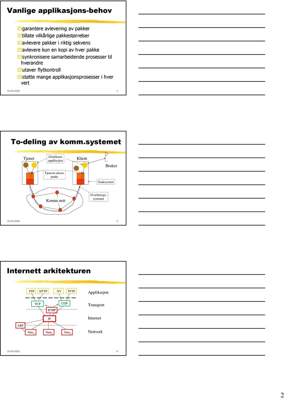 04.2003 4 To-deling av komm.systemet Tjener Distribuert applikasjon Klient Bruker Tjeneste aksess punkt Endesystem Komm.