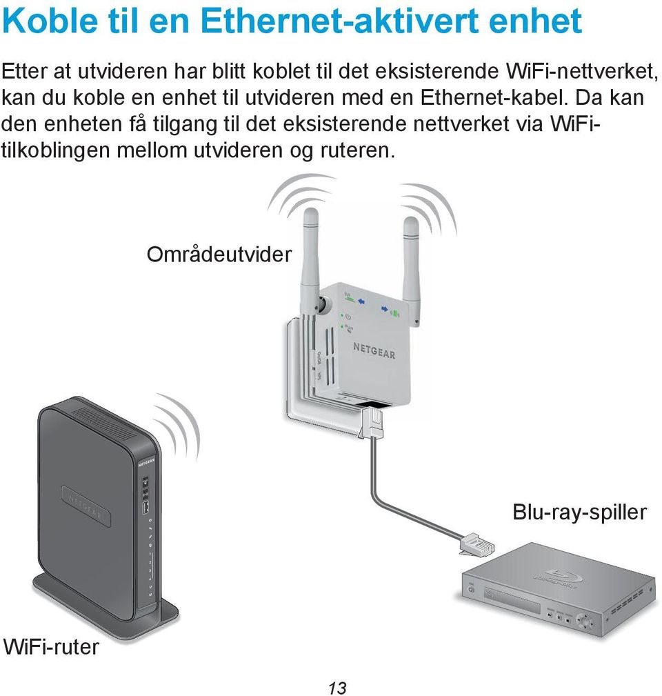 Ethernet-kabel.