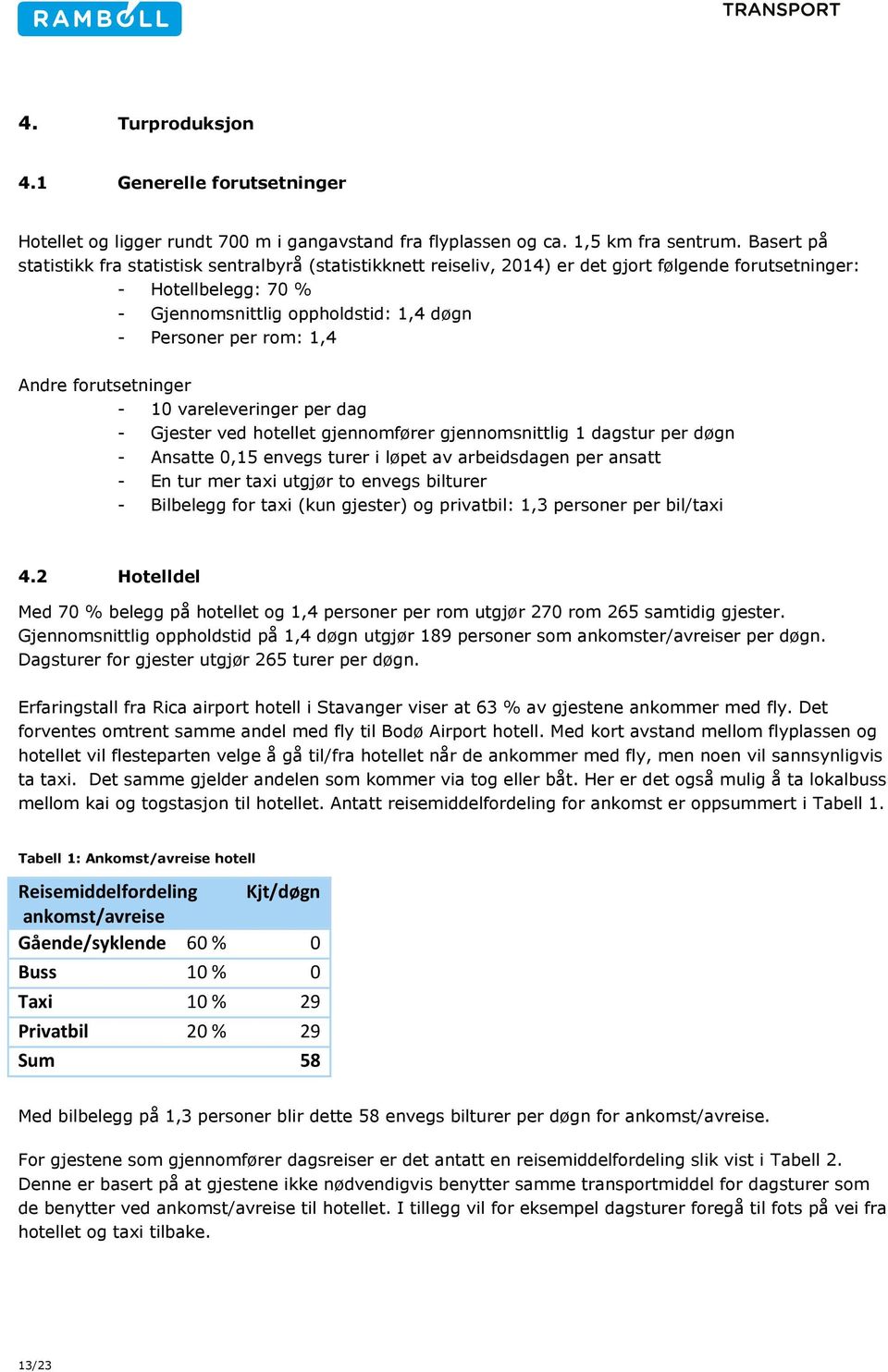 1,4 Andre forutsetninger - 10 vareleveringer per dag - Gjester ved hotellet gjennomfører gjennomsnittlig 1 dagstur per døgn - Ansatte 0,15 envegs turer i løpet av arbeidsdagen per ansatt - En tur mer