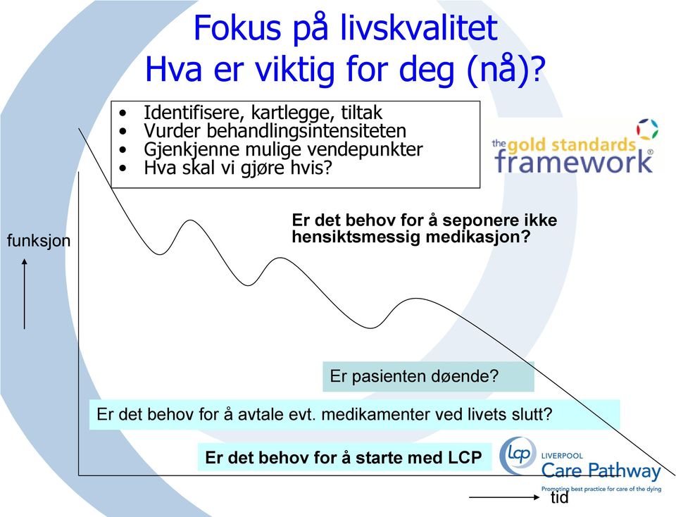 vendepunkter Hva skal vi gjøre hvis?