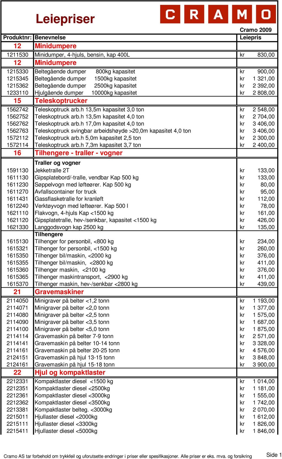 Cramo prisliste