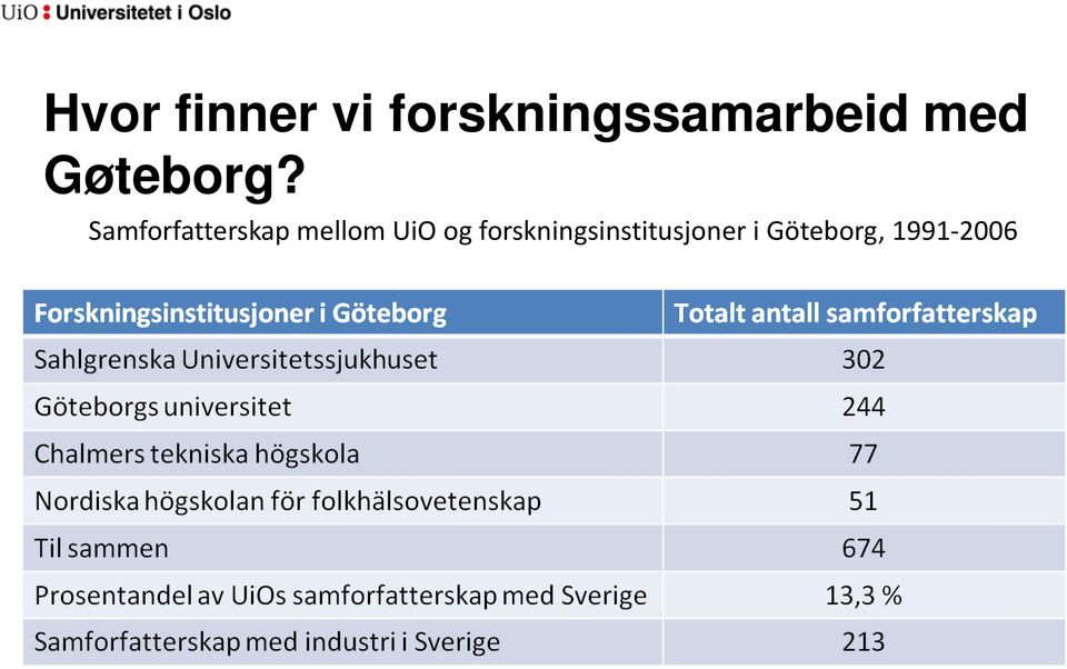 Gøteborg?