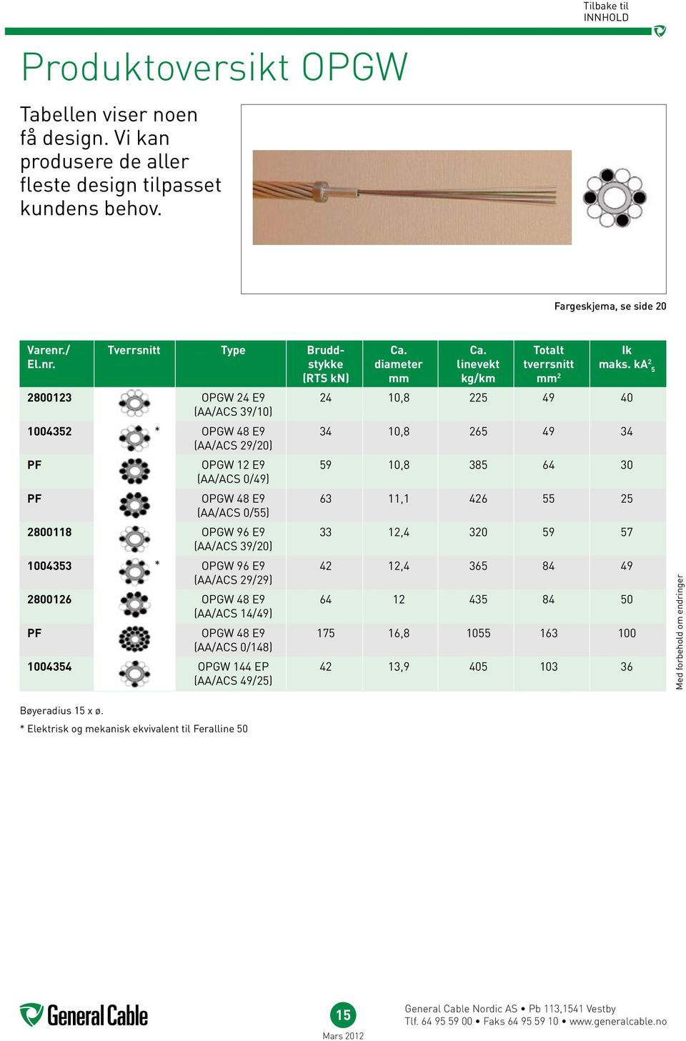 ka 2 5 2800123 OPGW 24 E9 24 10,8 225 49 40 (AA/ACS 39/10) 1004352 * OPGW 48 E9 34 10,8 265 49 34 (AA/ACS 29/20) PF OPGW 12 E9 59 10,8 385 64 30 (AA/ACS 0/49) PF OPGW 48 E9 63 11,1 426 55 25 (AA/ACS