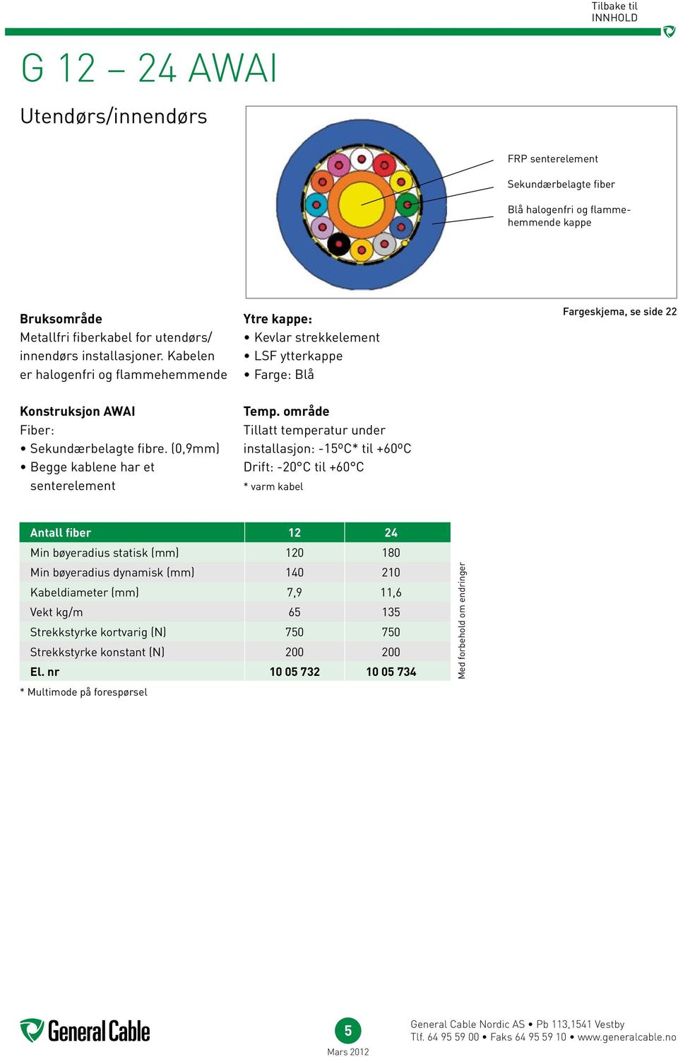 (0,9mm) Begge kablene har et senterelement Temp.