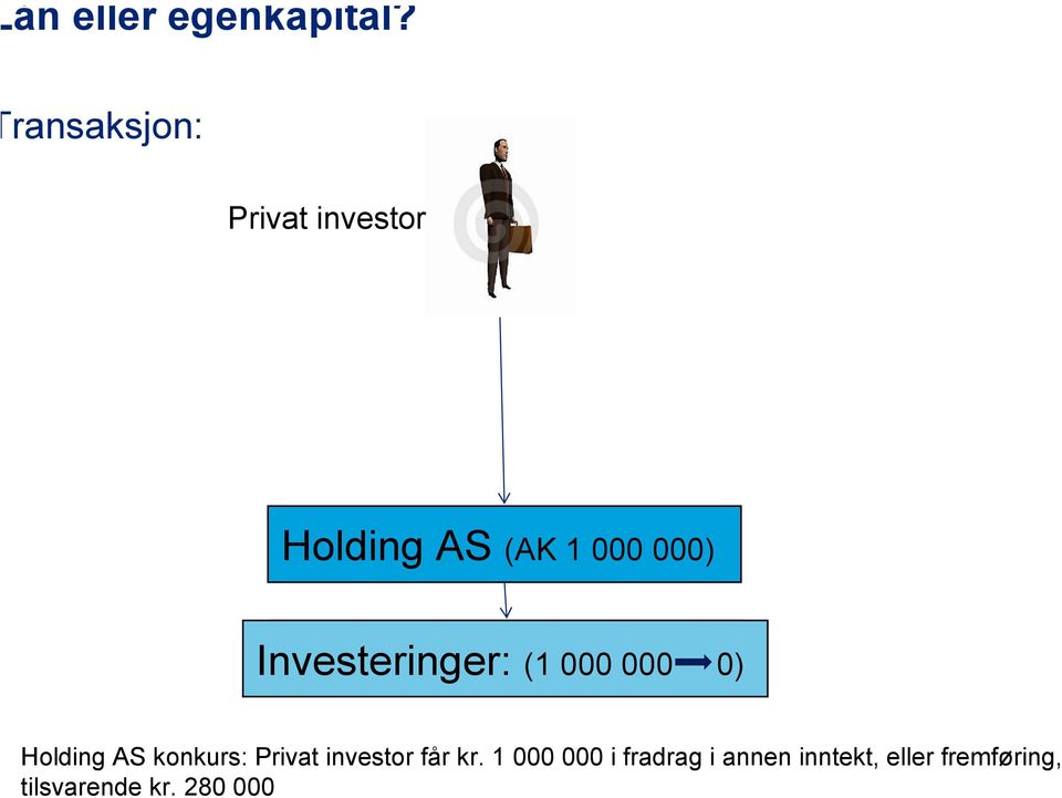 Investeringer: (1 (1 000 000 00000) 0) Holding AS konkurs: