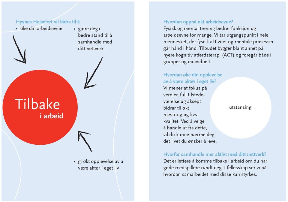 Tilbudet bygger blant annet på nyere kognitiv atferdsterapi (ACT) og foregår både i grupper og individuelt. Tilbake i arbeid Hvordan øke din opplevelse av å være aktør i eget liv?