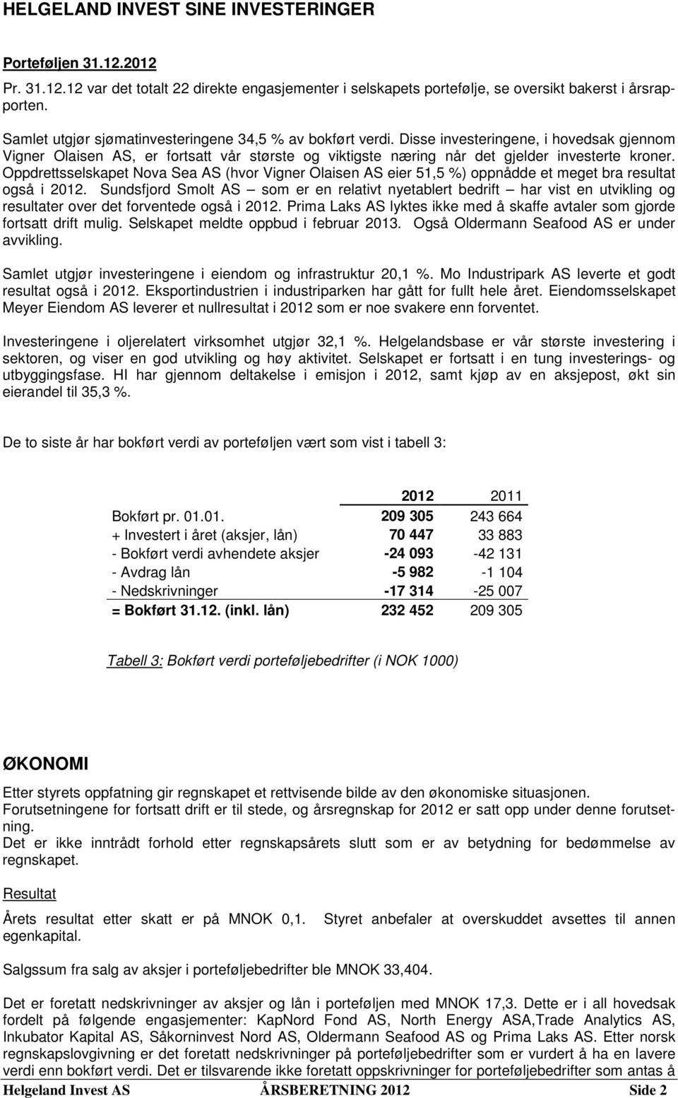 Oppdrettsselskapet Nova Sea AS (hvor Vigner Olaisen AS eier 51,5 %) oppnådde et meget bra resultat også i 2012.