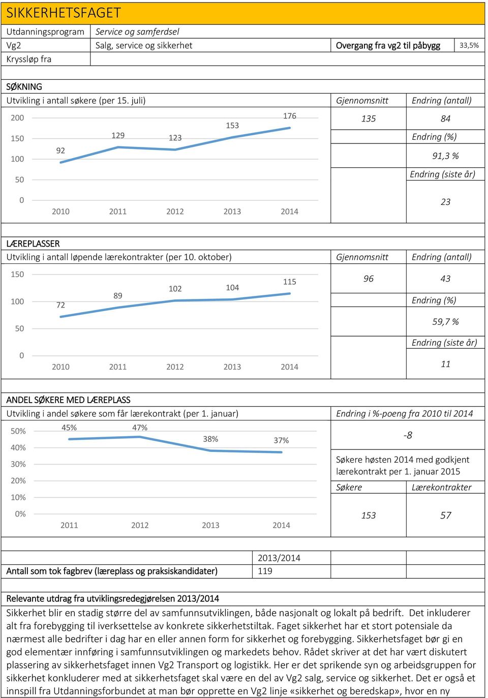 oktober) Gjennomsnitt Endring (antall) 15 1 72 89 12 14 115 96 43 5 21 211 212 213 214 59,7 % 11 ANDEL SØKERE MED LÆREPLASS Utvikling i andel søkere som får lærekontrakt (per 1.