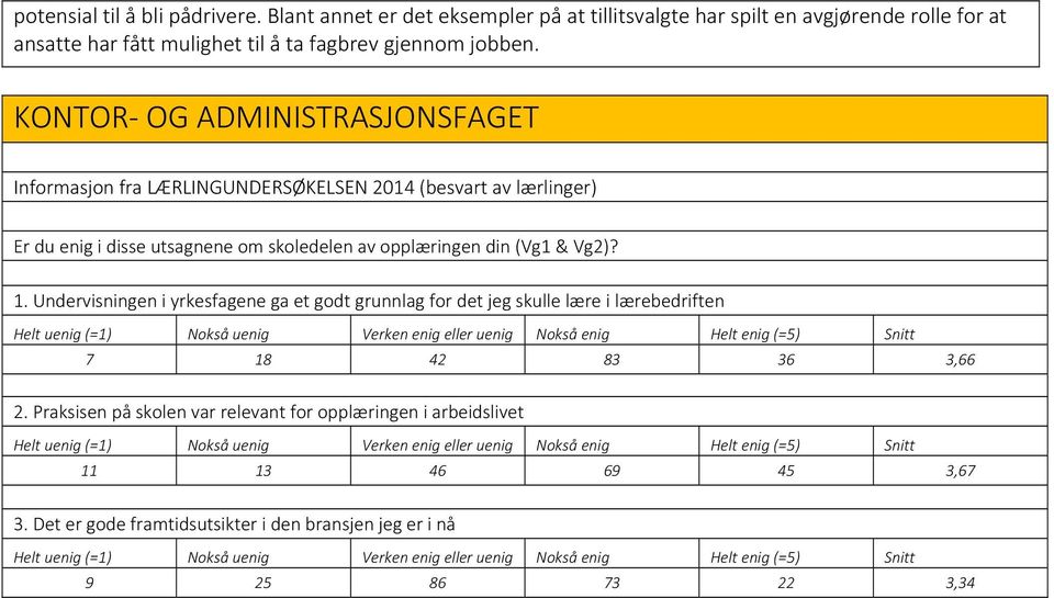 KONTOR OG ADMINISTRASJONSFAGET Informasjon fra LÆRLINGUNDERSØKELSEN 214 (besvart av lærlinger) Er du enig i disse utsagnene om skoledelen av opplæringen