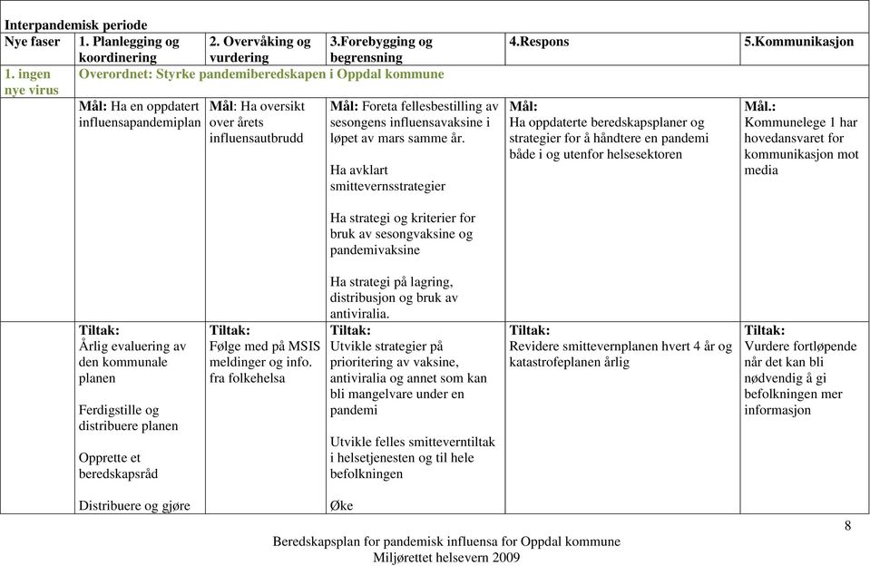 influensavaksine i løpet av mars samme år. Ha avklart smittevernsstrategier Ha strategi og kriterier for bruk av sesongvaksine og pandemivaksine 4.