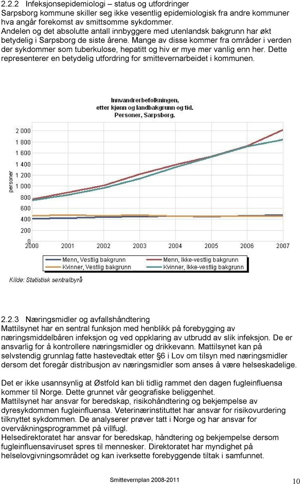 Mange av disse kommer fra områder i verden der sykdommer som tuberkulose, hepatitt og hiv er mye mer vanlig enn her. Dette representerer en betydelig utfordring for smittevernarbeidet i kommunen. 2.