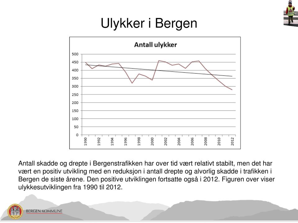 drepte og alvorlig skadde i trafikken i Bergen de siste årene.