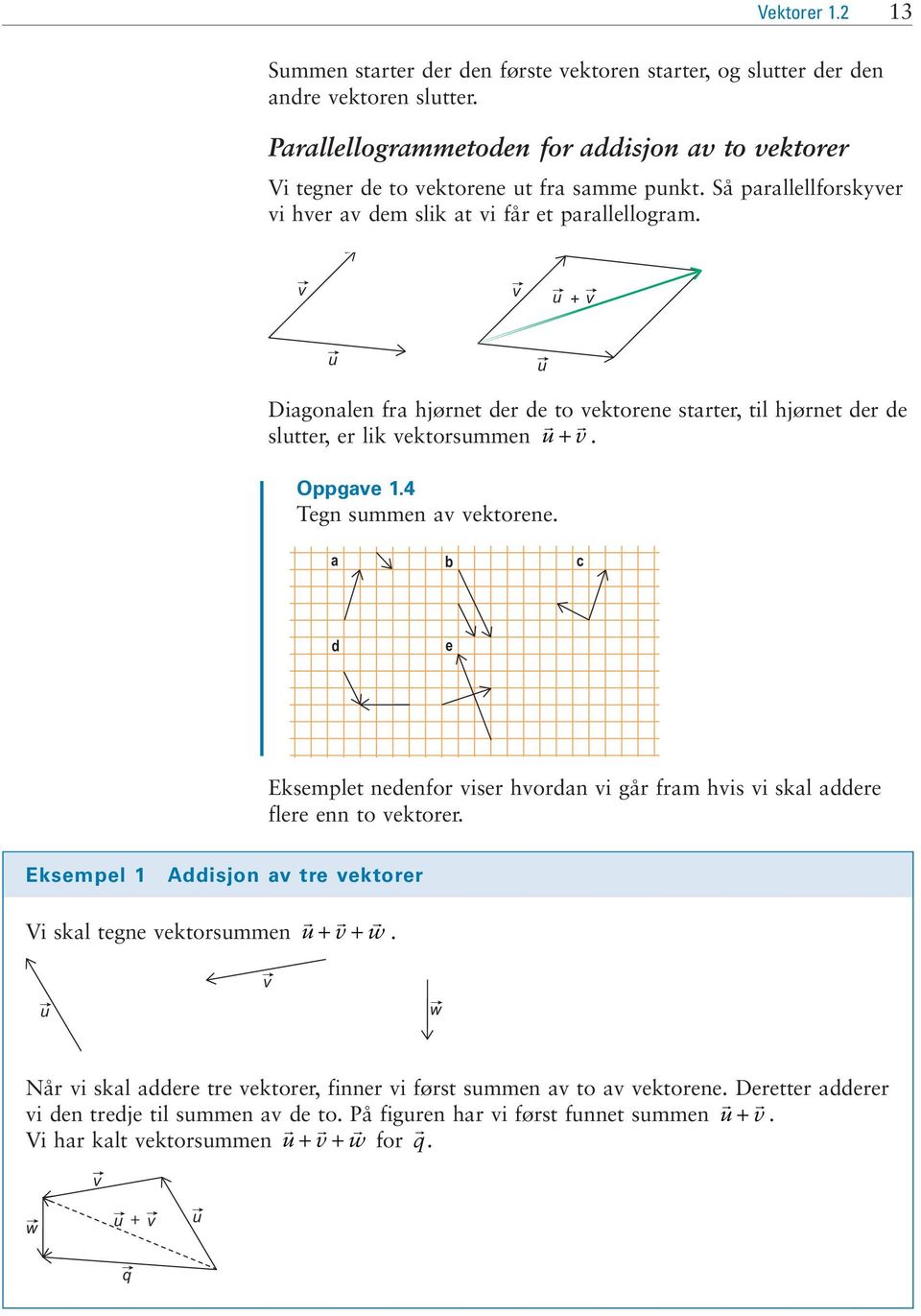 Tegn smmen a ektorene a b c d e Eksemplet nedenfor iser hordan i går fram his i skal addere flere enn to ektorer Eksempel Addisjon a tre ektorer Vi skal tegne ektorsmmen + + w w Når