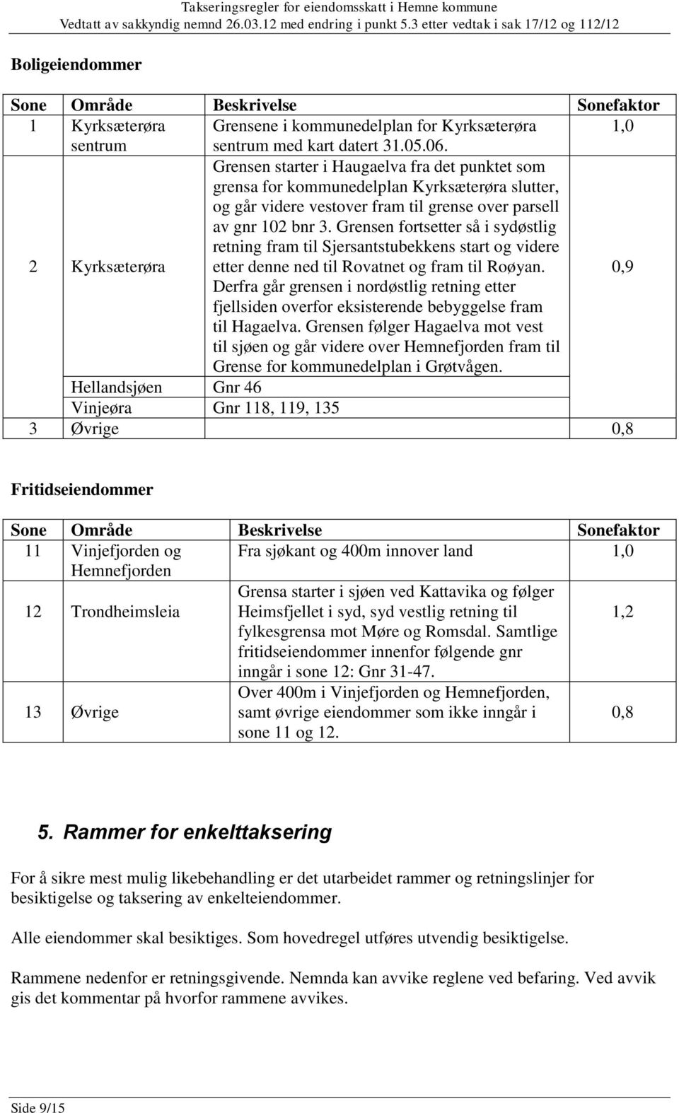 Grensen fortsetter så i sydøstlig retning fram til Sjersantstubekkens start og videre etter denne ned til Rovatnet og fram til Roøyan.