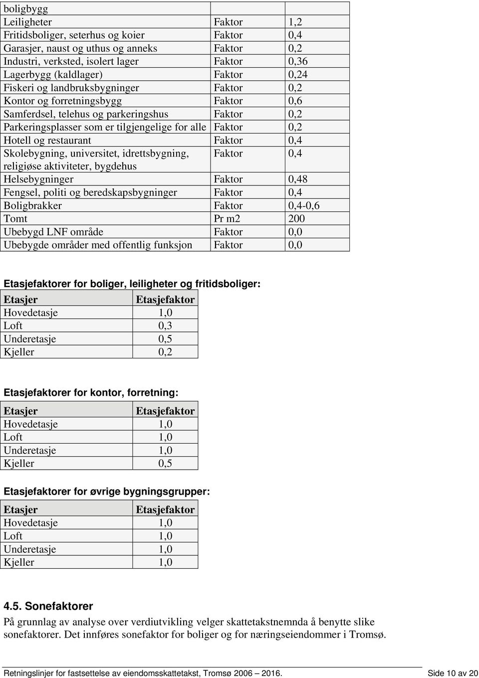 restaurant Faktor 0,4 Skolebygning, universitet, idrettsbygning, Faktor 0,4 religiøse aktiviteter, bygdehus Helsebygninger Faktor 0,48 Fengsel, politi og beredskapsbygninger Faktor 0,4 Boligbrakker