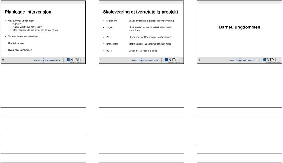 Skolen må: Skape trygghet og gi tilpasset undervisning Lege: Friskmelde, støtte foreldre i tvilen rundt somatikken PPT: Skape rom