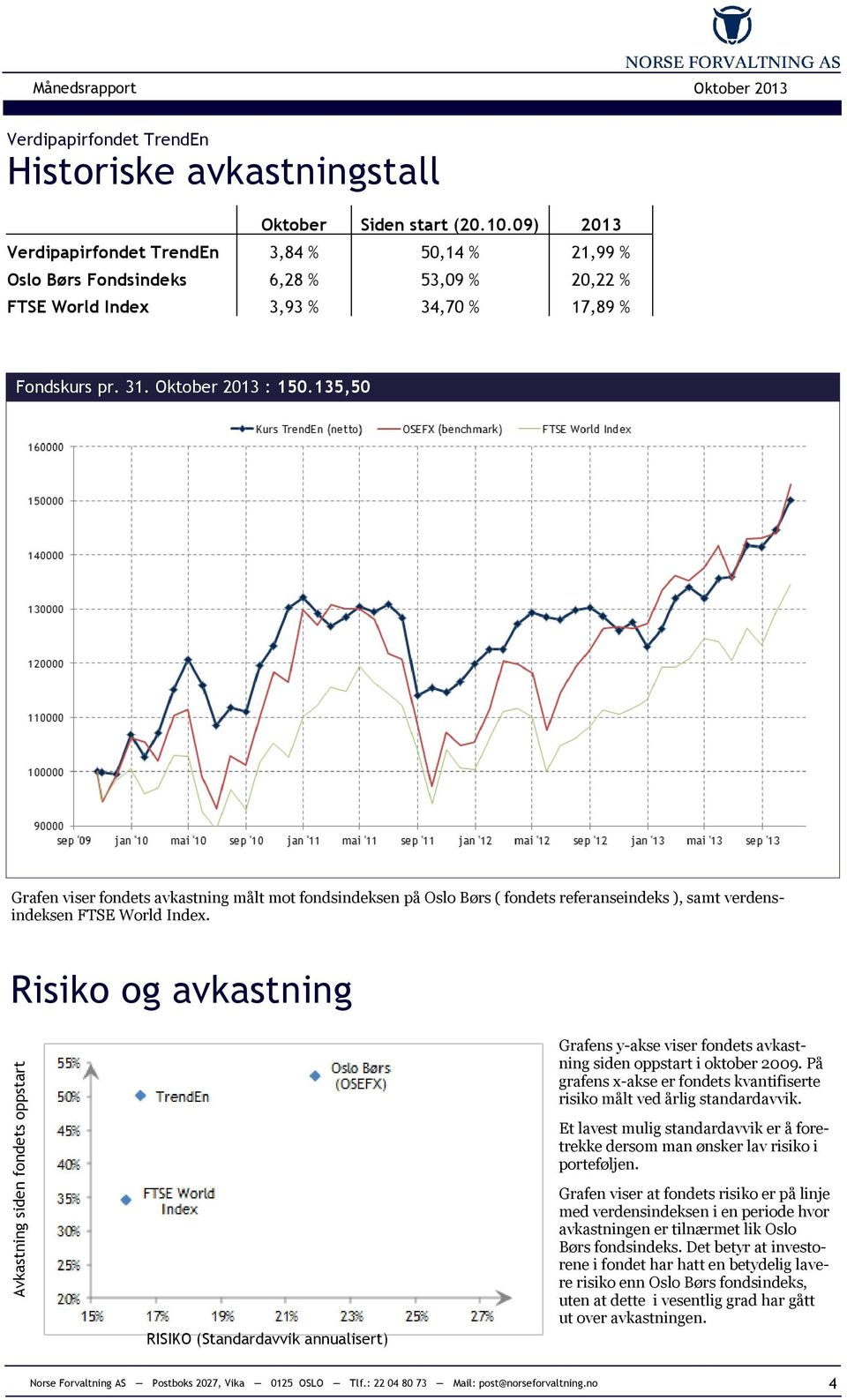 135,50 Grafen viser fondets avkastning målt mot fondsindeksen på Oslo Børs ( fondets referanseindeks ), samt verdensindeksen FTSE World Index.