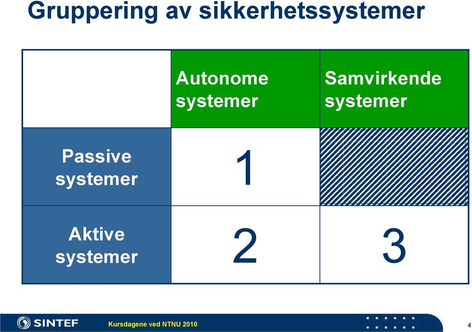 systemer Passive 1 systemer Aktive