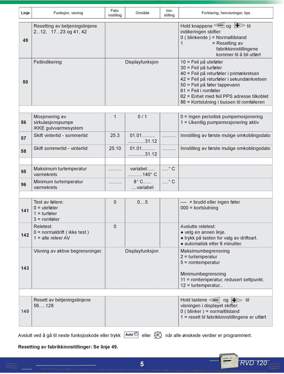 uteføler 30 = Feil på turføler 40 = Feil på returføler i primækretsen 42 = Feil på returføler i sekundærkretsen 50 = Feil på føler tappevann 61 = Feil i romføler 62 = Enhet med feil PPS adresse