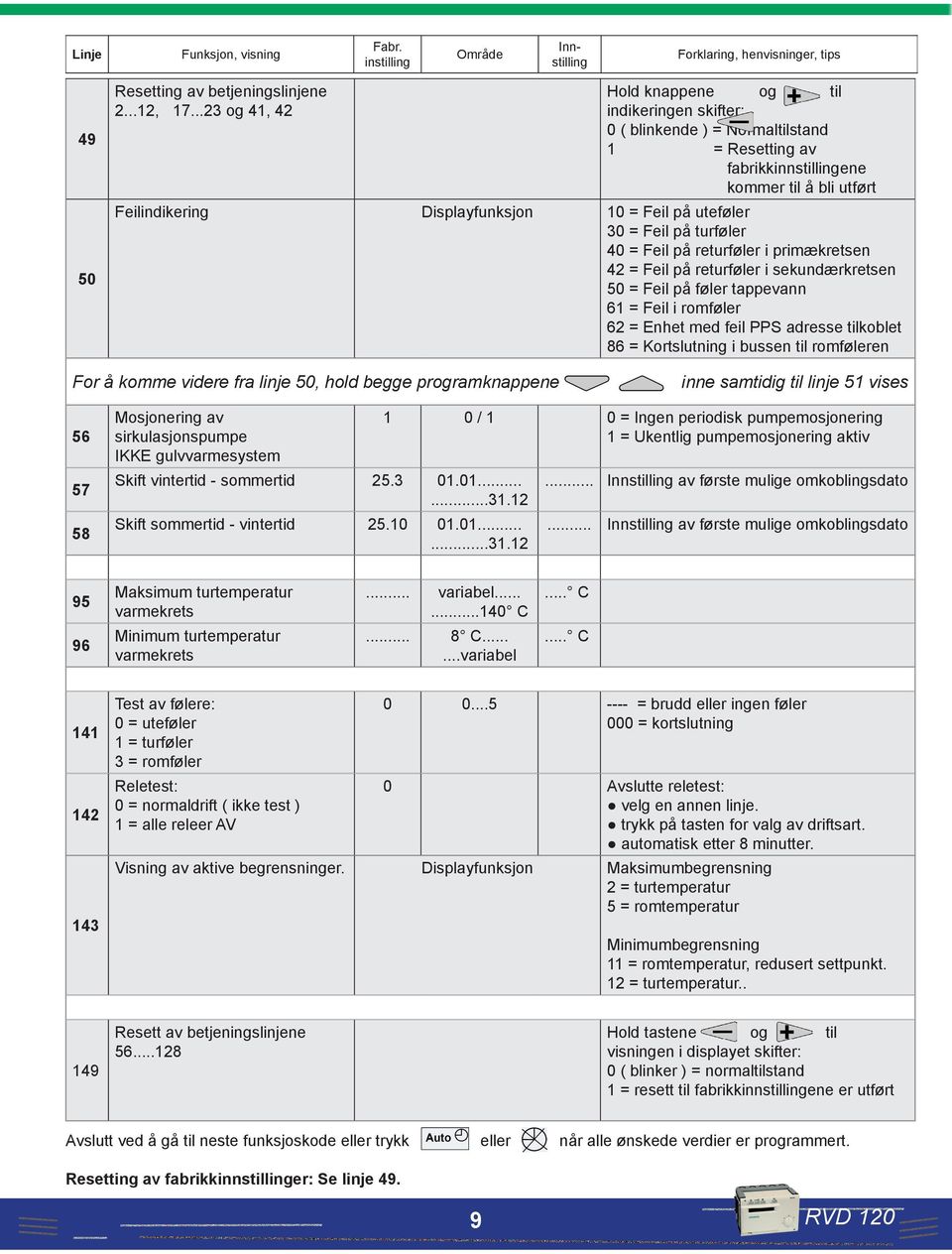 uteføler 30 = Feil på turføler 40 = Feil på returføler i primækretsen 42 = Feil på returføler i sekundærkretsen 50 = Feil på føler tappevann 61 = Feil i romføler 62 = Enhet med feil PPS adresse