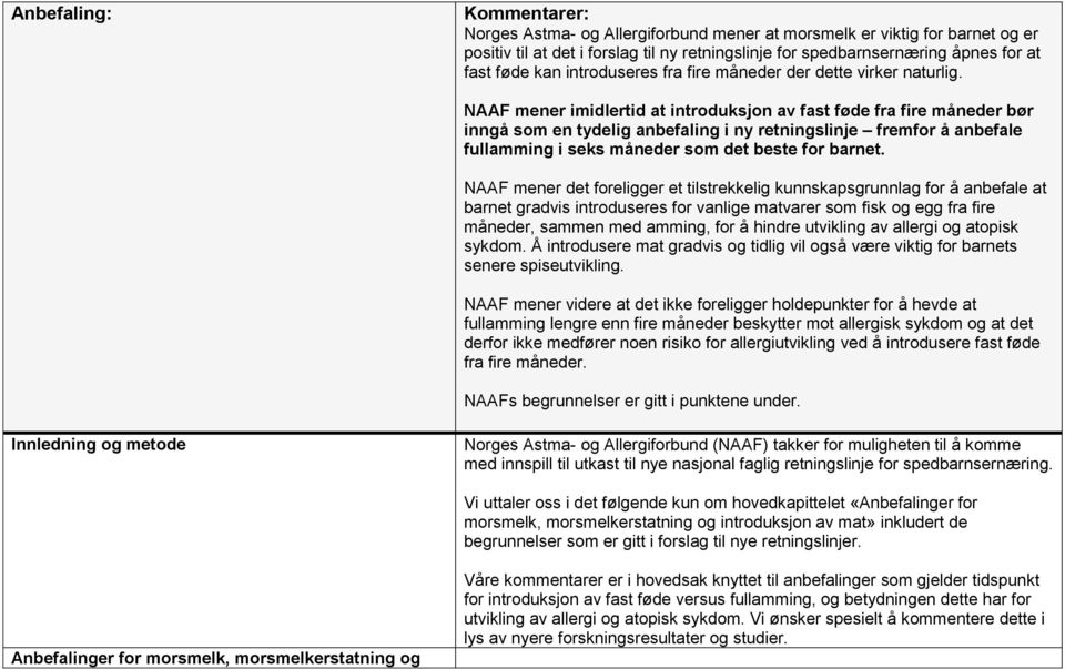 NAAF mener imidlertid at introduksjon av fast føde fra fire måneder bør inngå som en tydelig anbefaling i ny retningslinje fremfor å anbefale fullamming i seks måneder som det beste for barnet.