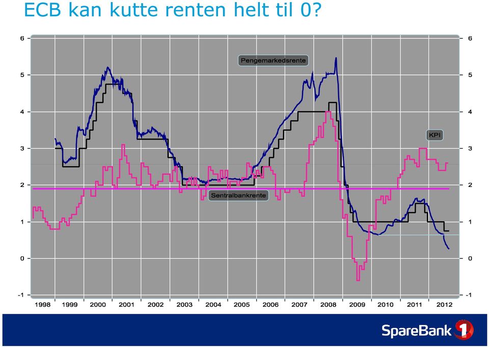 renten