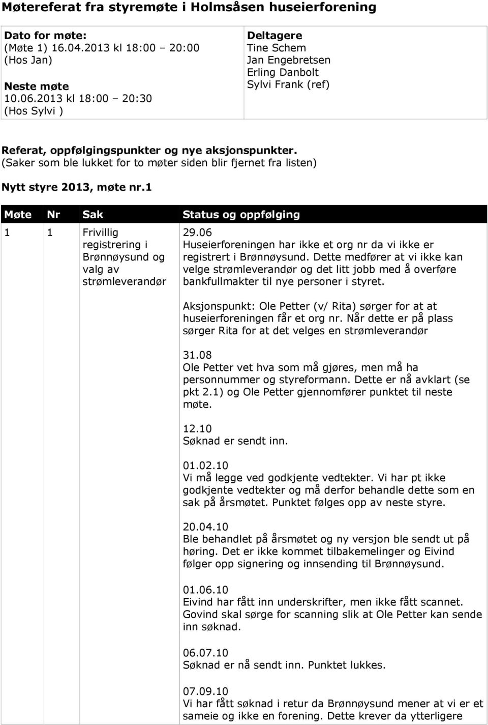 (Saker som ble lukket for to møter siden blir fjernet fra listen) Nytt styre 2013, møte nr.1 Møte Nr Sak Status og oppfølging 1 1 Frivillig registrering i Brønnøysund og valg av strømleverandør 29.