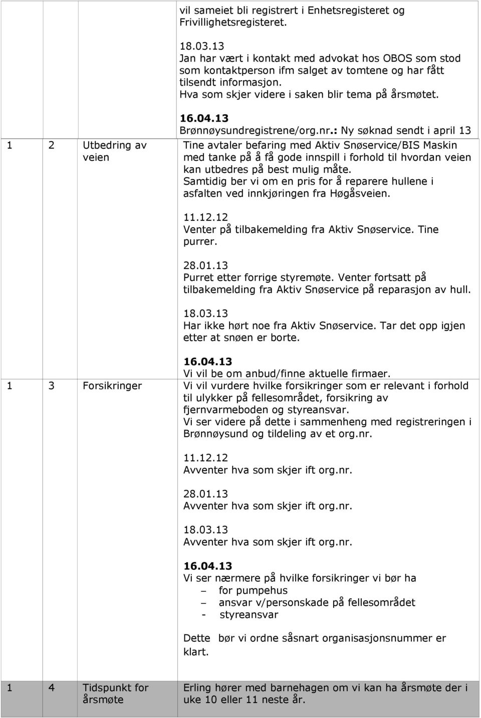 : Ny søknad sendt i april 13 Tine avtaler befaring med Aktiv Snøservice/BIS Maskin med tanke på å få gode innspill i forhold til hvordan veien kan utbedres på best mulig måte.