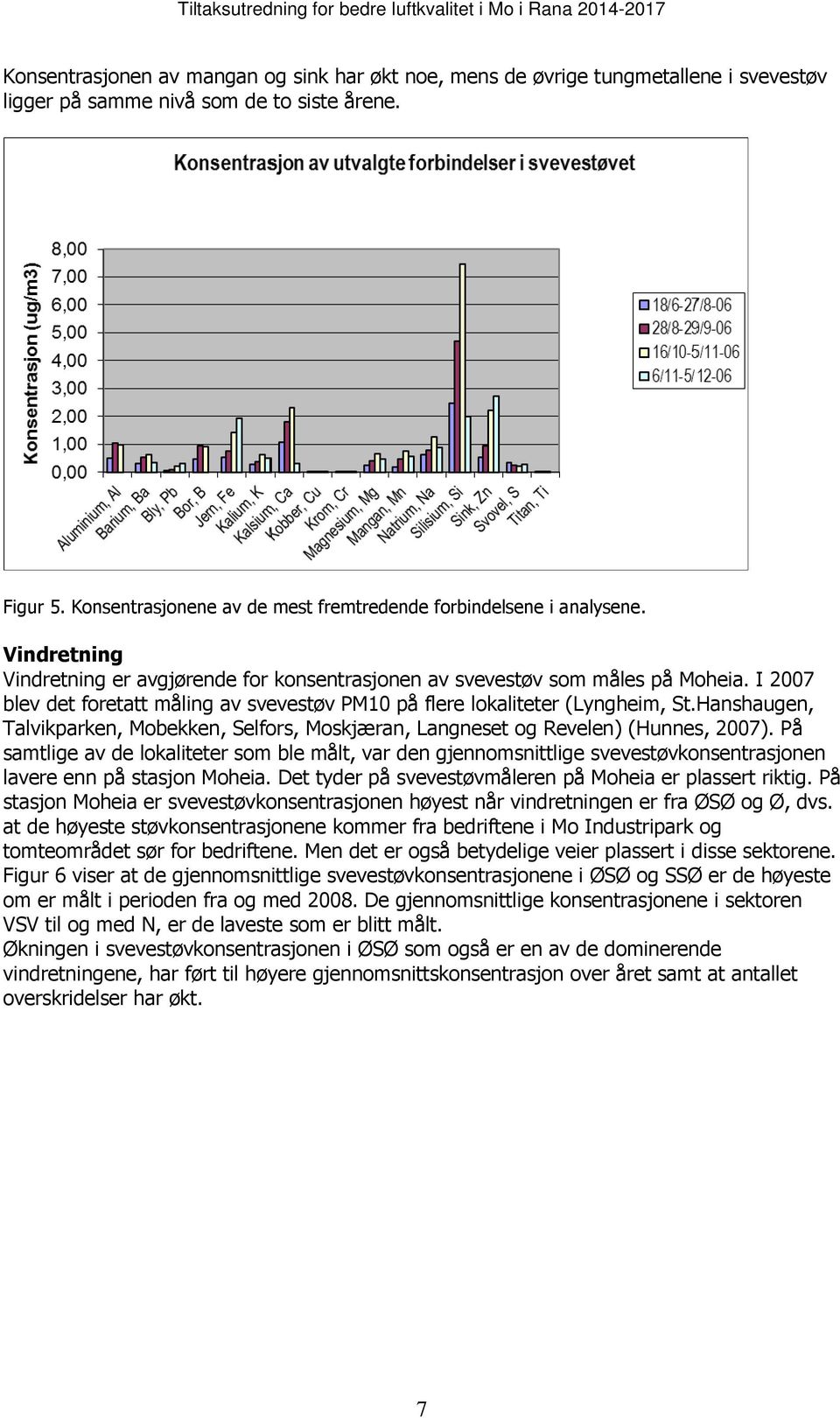 I 2007 blev det foretatt måling av svevestøv PM10 på flere lokaliteter (Lyngheim, St.Hanshaugen, Talvikparken, Mobekken, Selfors, Moskjæran, Langneset og Revelen) (Hunnes, 2007).