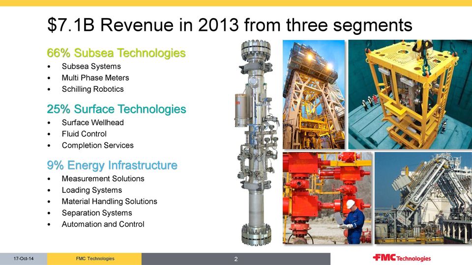 Fluid Control Completion Services 9% Energy Infrastructure Measurement Solutions