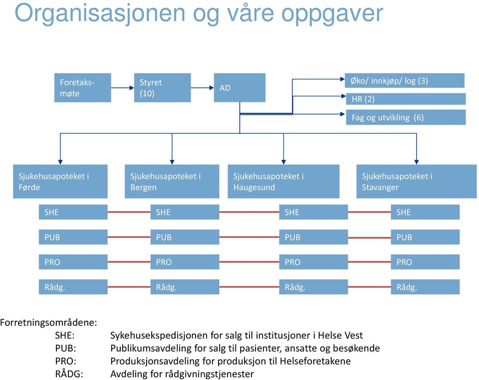 Rådg. Rådg.