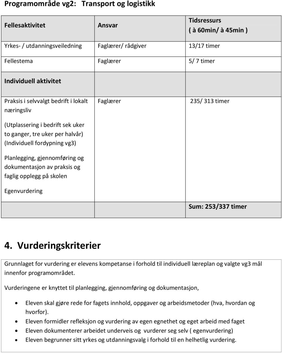 Vurderingskriterier Grunnlaget for vurdering er elevens kompetanse i forhold til individuell læreplan og valgte vg3 mål innenfor programområdet.