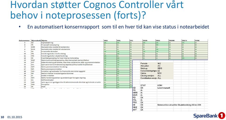 En automatisert konsernrapport som til