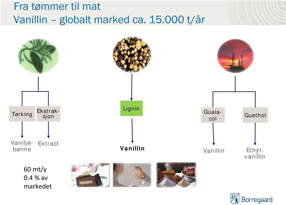 Lignin Guethol Vaniljebønne Extract Vanillin